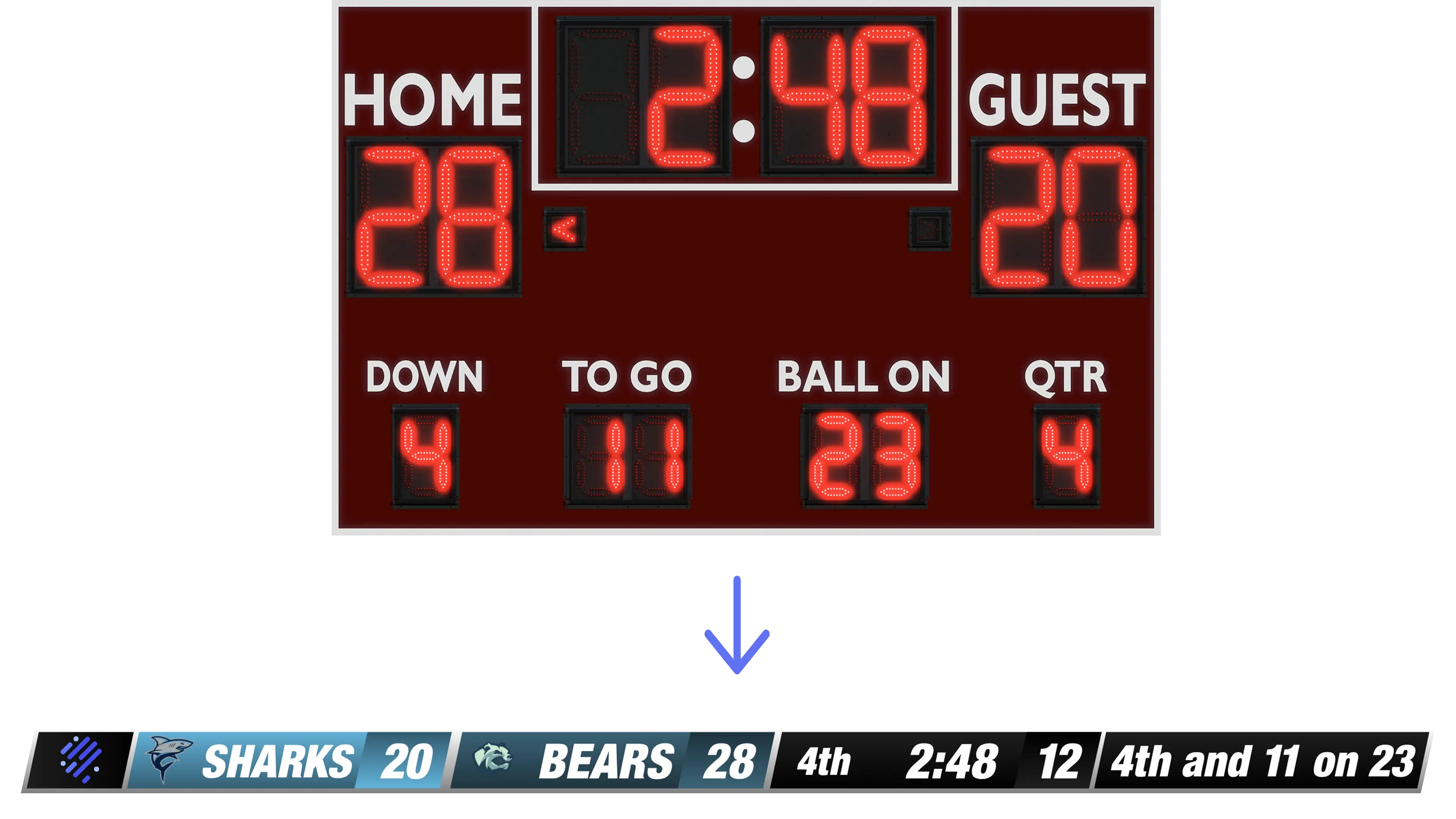 ScoreScrape dashboard showing live scoreboard data with real-time updates